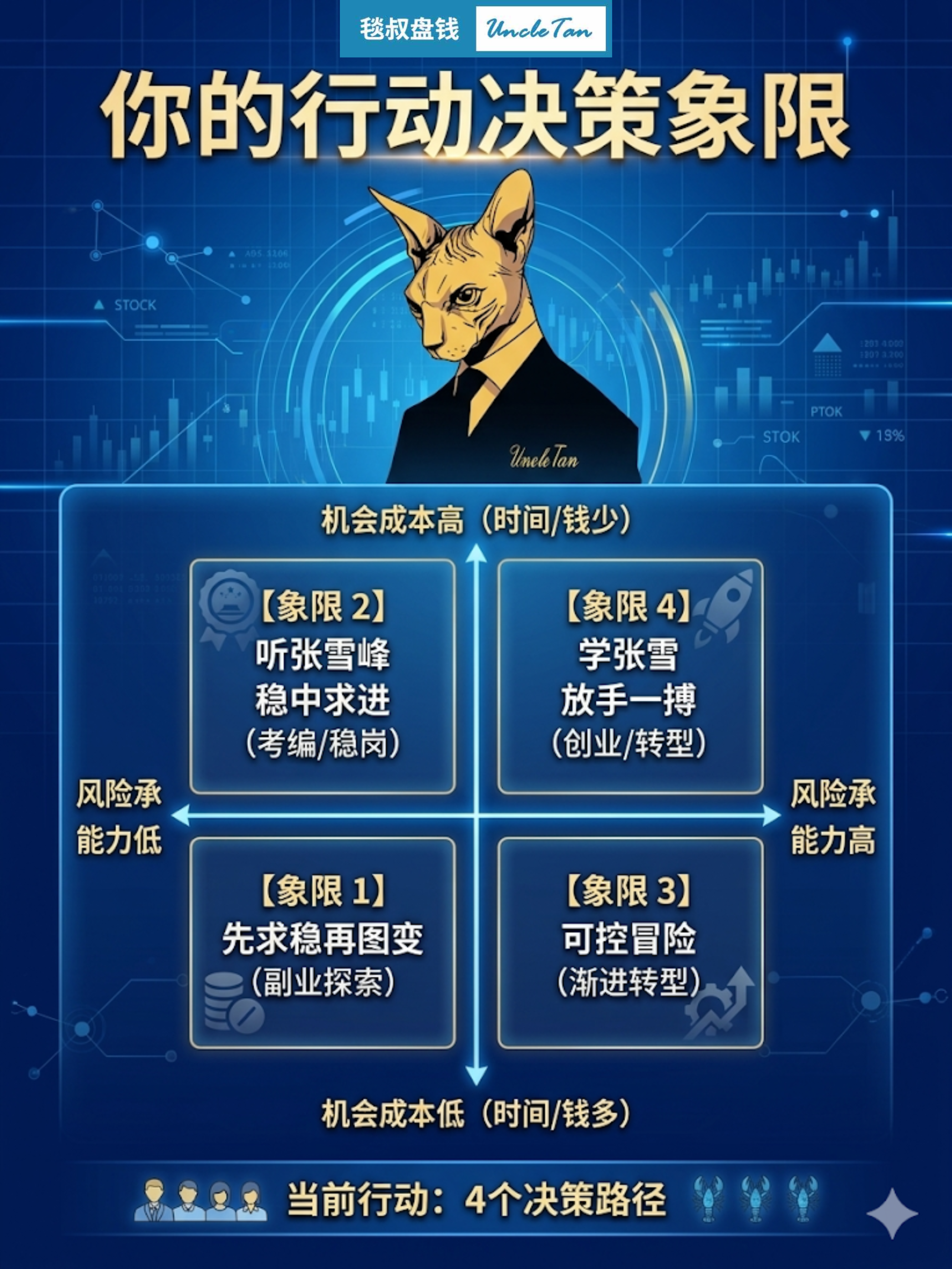 什么样的人该学张雪?什么样人该听张雪峰?